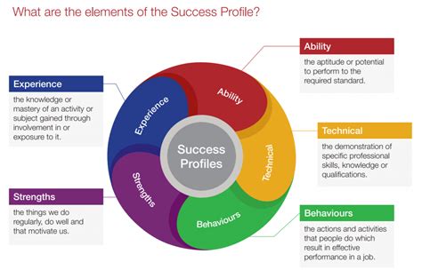 drive for results competency examples|Delivering Results: 7 Interview Questions (2024 answers).